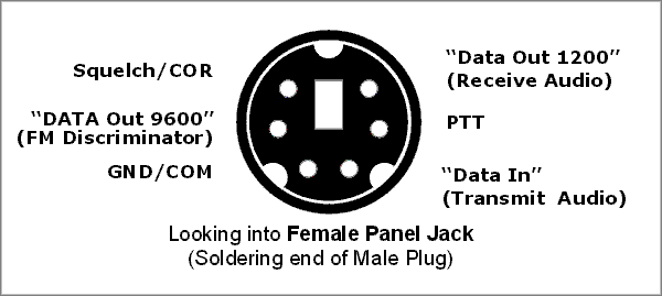 TOADS DB6 Daughterboard