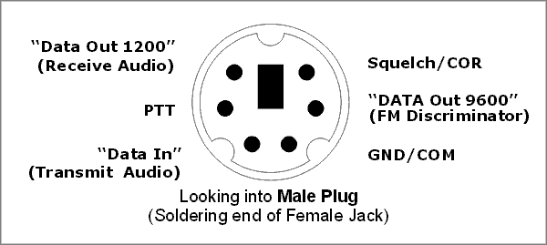 TOADS DB6 Daughterboard